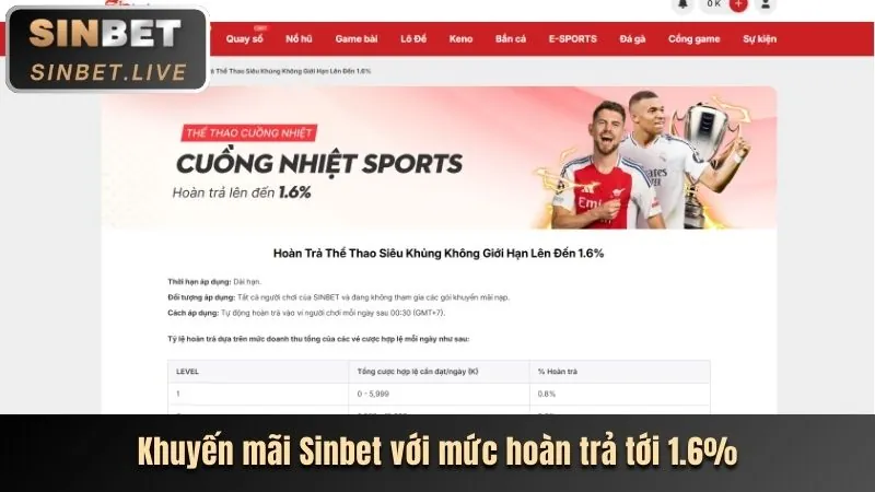 Khuyến Mãi Nạp Lại Hàng Ngày tx666
